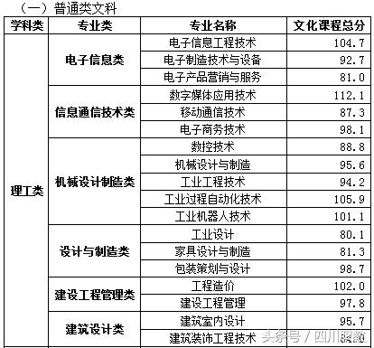 四川交通職業(yè)技術(shù)學校錄取分數(shù)線(四川公辦?？其浫》謹?shù)線)