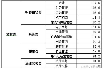 四川交通職業(yè)技術(shù)學校錄取分數(shù)線(四川公辦專科錄取分數(shù)線)