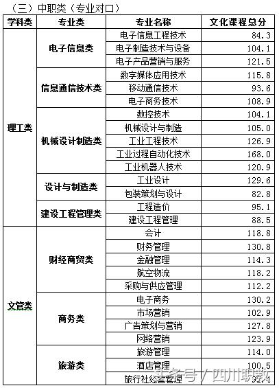 四川交通職業(yè)技術(shù)學校錄取分數(shù)線(四川公辦?？其浫》謹?shù)線)