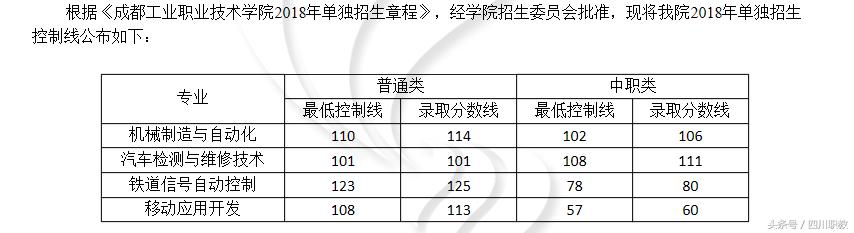 四川交通職業(yè)技術(shù)學校錄取分數(shù)線(四川公辦?？其浫》謹?shù)線)