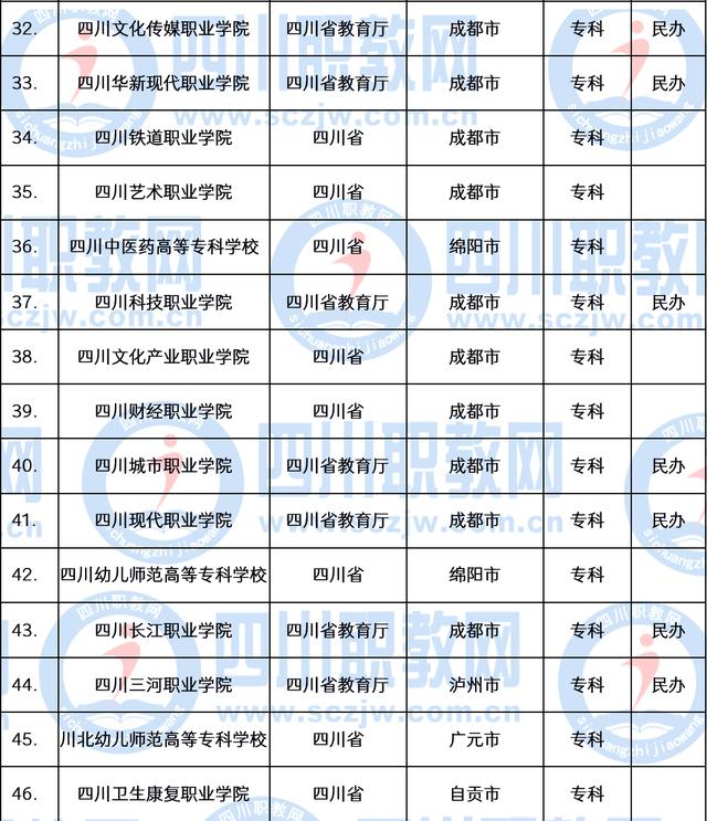 成都職業(yè)技術(shù)學(xué)院學(xué)費多少錢(成都職業(yè)技術(shù)學(xué)院官網(wǎng)網(wǎng)址)