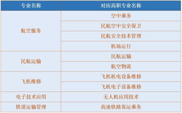 成都職業(yè)航空學校招生簡章(成都航空職業(yè)技術(shù)學校招生簡章)