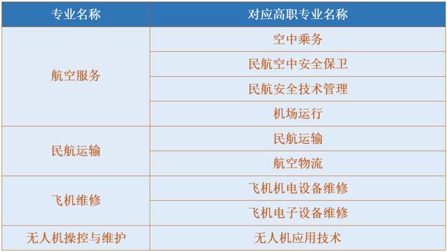 成都職業(yè)航空學校招生簡章(成都航空職業(yè)技術(shù)學校招生簡章)
