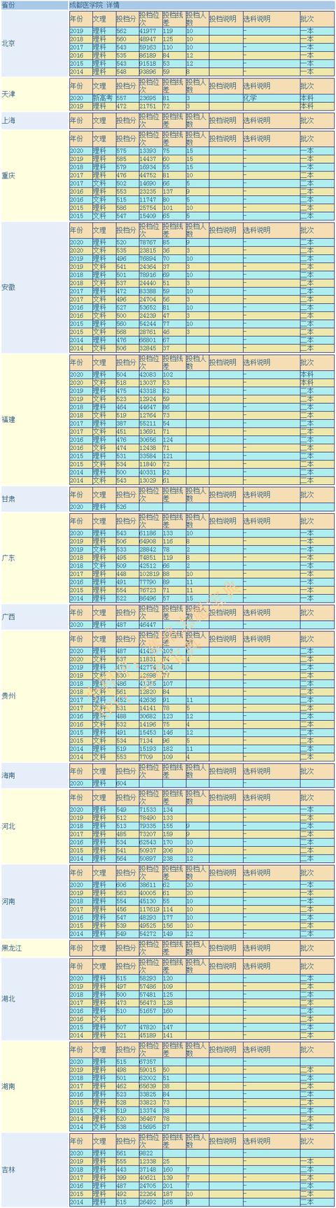 關(guān)于成都護(hù)理學(xué)校好不好的信息