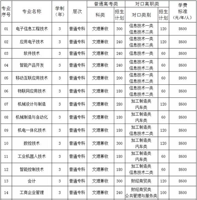綿陽市電子教育學校(綿陽市電子教育學校歷任校長)