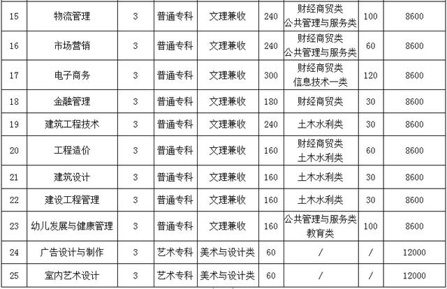 綿陽市電子教育學校(綿陽市電子教育學校歷任校長)
