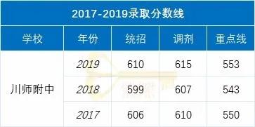 成都實用學(xué)校公辦(成都二本公辦學(xué)校有哪些)