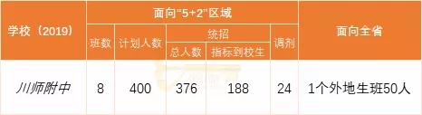成都實用學(xué)校公辦(成都二本公辦學(xué)校有哪些)