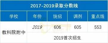 成都實用學(xué)校公辦(成都二本公辦學(xué)校有哪些)