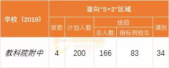 成都實用學(xué)校公辦(成都二本公辦學(xué)校有哪些)