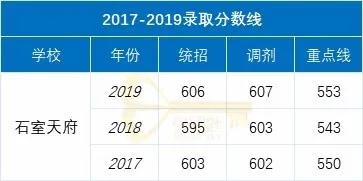 成都實用學(xué)校公辦(成都二本公辦學(xué)校有哪些)