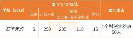 成都實用學(xué)校公辦(成都二本公辦學(xué)校有哪些)
