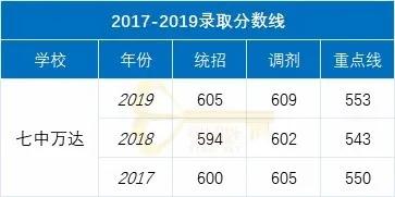 成都實用學(xué)校公辦(成都二本公辦學(xué)校有哪些)