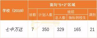 成都實用學(xué)校公辦(成都二本公辦學(xué)校有哪些)