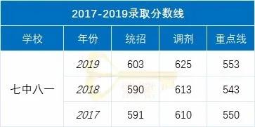 成都實用學(xué)校公辦(成都二本公辦學(xué)校有哪些)
