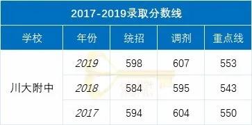 成都實用學(xué)校公辦(成都二本公辦學(xué)校有哪些)