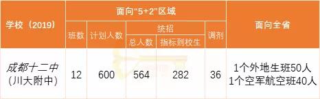 成都實用學(xué)校公辦(成都二本公辦學(xué)校有哪些)