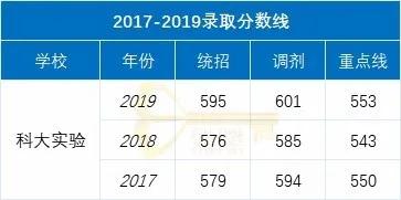 成都實用學(xué)校公辦(成都二本公辦學(xué)校有哪些)