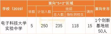 成都實用學(xué)校公辦(成都二本公辦學(xué)校有哪些)