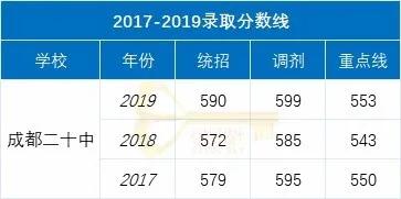 成都實用學(xué)校公辦(成都二本公辦學(xué)校有哪些)