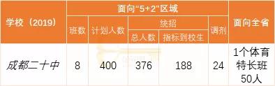 成都實用學(xué)校公辦(成都二本公辦學(xué)校有哪些)