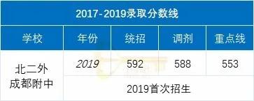 成都實用學(xué)校公辦(成都二本公辦學(xué)校有哪些)