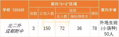 成都實用學(xué)校公辦(成都二本公辦學(xué)校有哪些)