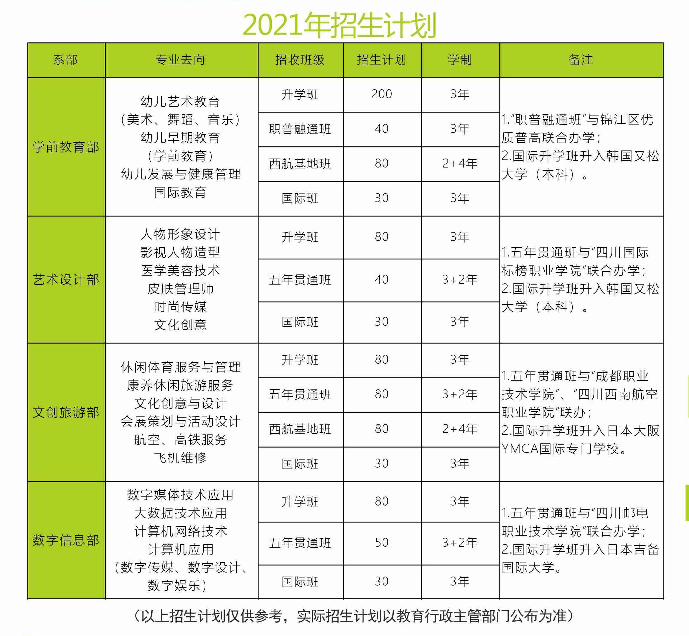 2021職校進(jìn)去多少分(職高讀什么專(zhuān)業(yè)最吃香)