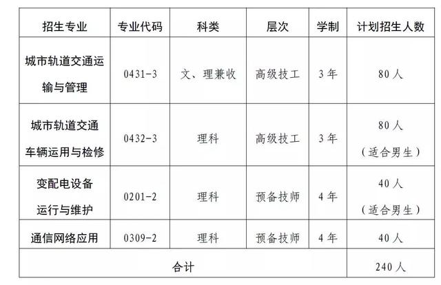 成都市交通技工學校(成都市交通警察支隊)