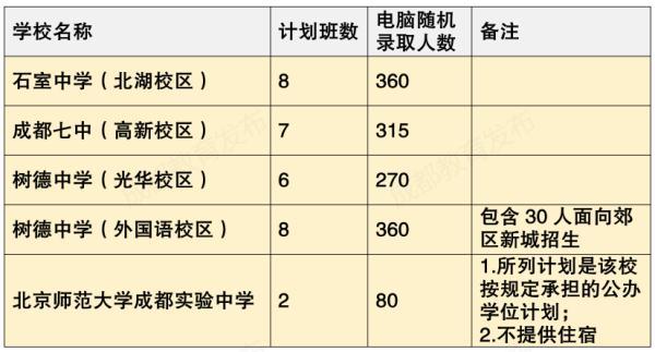 包含新都一職高升學(xué)班分數(shù)線的詞條