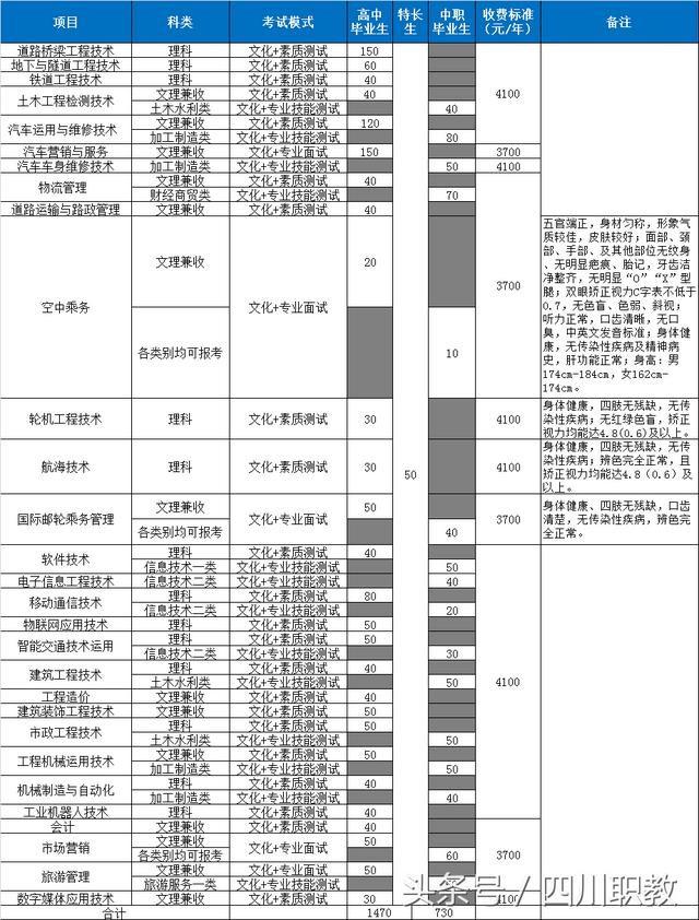 四川交通職業(yè)技術學院學費(四川文化產(chǎn)業(yè)職業(yè)學院)