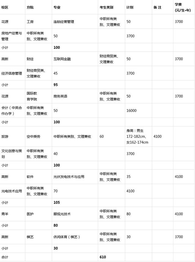成都職業(yè)技術學校招生官網(wǎng)(成都職業(yè)技術學校辦學特色)