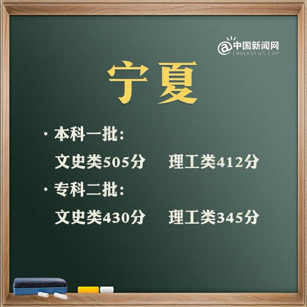 預(yù)計2021年高考分?jǐn)?shù)線是多少(2021高考分?jǐn)?shù)線會升會降)