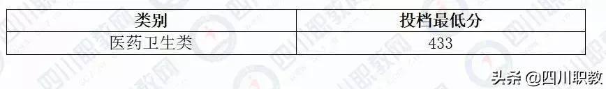 成都工業(yè)職業(yè)技術(shù)學校統(tǒng)招分數(shù)線(成都工業(yè)職業(yè)技術(shù)學校官網(wǎng)繳費系統(tǒng))