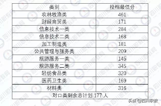 成都工業(yè)職業(yè)技術(shù)學校統(tǒng)招分數(shù)線(成都工業(yè)職業(yè)技術(shù)學校官網(wǎng)繳費系統(tǒng))