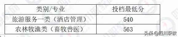 成都工業(yè)職業(yè)技術(shù)學校統(tǒng)招分數(shù)線(成都工業(yè)職業(yè)技術(shù)學校官網(wǎng)繳費系統(tǒng))