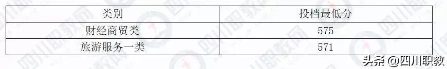 成都工業(yè)職業(yè)技術(shù)學校統(tǒng)招分數(shù)線(成都工業(yè)職業(yè)技術(shù)學校官網(wǎng)繳費系統(tǒng))