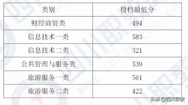 成都工業(yè)職業(yè)技術(shù)學校統(tǒng)招分數(shù)線(成都工業(yè)職業(yè)技術(shù)學校官網(wǎng)繳費系統(tǒng))