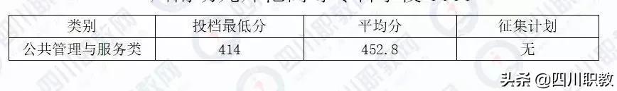 成都工業(yè)職業(yè)技術(shù)學校統(tǒng)招分數(shù)線(成都工業(yè)職業(yè)技術(shù)學校官網(wǎng)繳費系統(tǒng))
