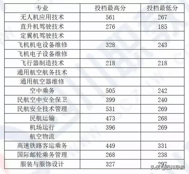 成都工業(yè)職業(yè)技術(shù)學校統(tǒng)招分數(shù)線(成都工業(yè)職業(yè)技術(shù)學校官網(wǎng)繳費系統(tǒng))