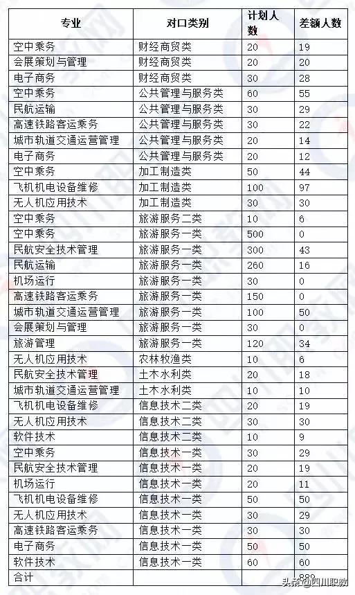 成都工業(yè)職業(yè)技術(shù)學校統(tǒng)招分數(shù)線(成都工業(yè)職業(yè)技術(shù)學校官網(wǎng)繳費系統(tǒng))