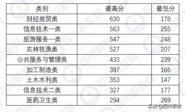成都工業(yè)職業(yè)技術(shù)學校統(tǒng)招分數(shù)線(成都工業(yè)職業(yè)技術(shù)學校官網(wǎng)繳費系統(tǒng))