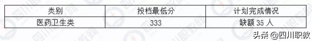 成都工業(yè)職業(yè)技術(shù)學校統(tǒng)招分數(shù)線(成都工業(yè)職業(yè)技術(shù)學校官網(wǎng)繳費系統(tǒng))