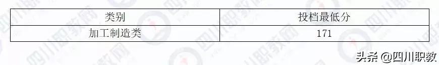 成都工業(yè)職業(yè)技術(shù)學校統(tǒng)招分數(shù)線(成都工業(yè)職業(yè)技術(shù)學校官網(wǎng)繳費系統(tǒng))