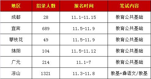 四川公辦學校(四川公辦?？茖W校有哪些)