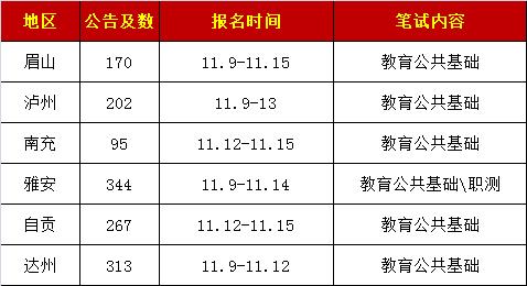 四川公辦學校(四川公辦?？茖W校有哪些)