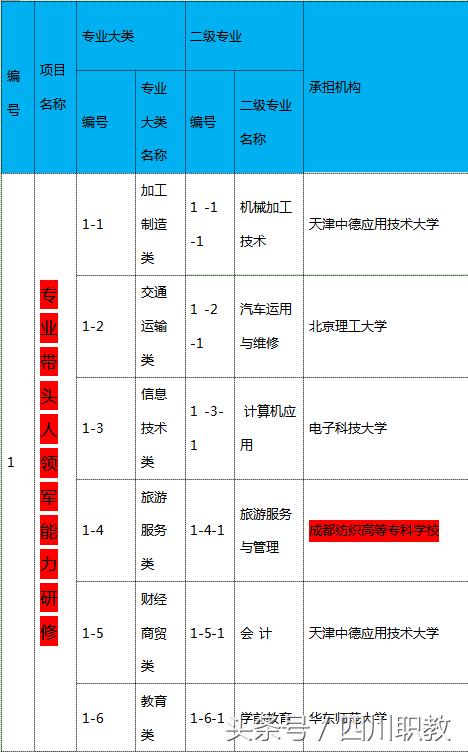 綿陽工業(yè)技師學(xué)院(綿陽工業(yè)技師學(xué)院官網(wǎng))