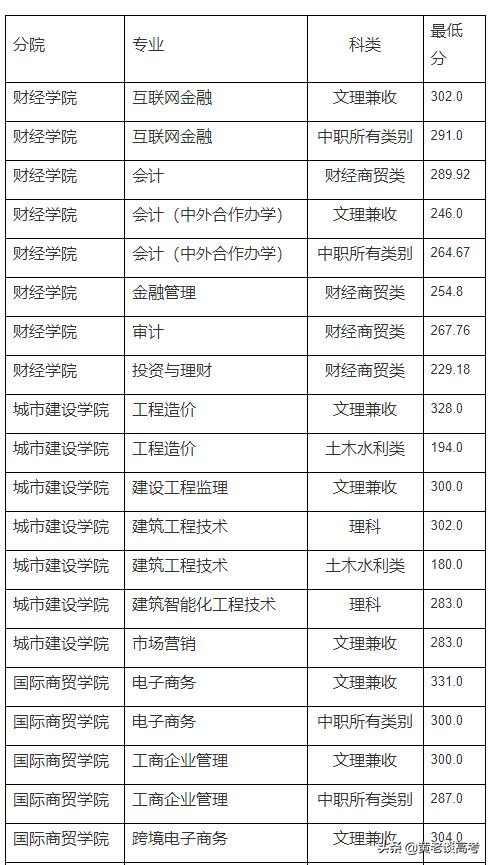 成都航空職業(yè)技術學校錄取分數線(成都航空職業(yè)技術學校怎么樣)