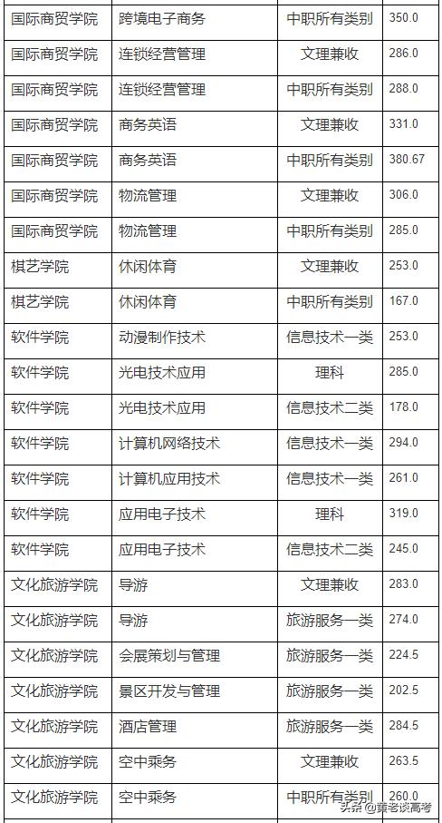 成都航空職業(yè)技術學校錄取分數線(成都航空職業(yè)技術學校怎么樣)