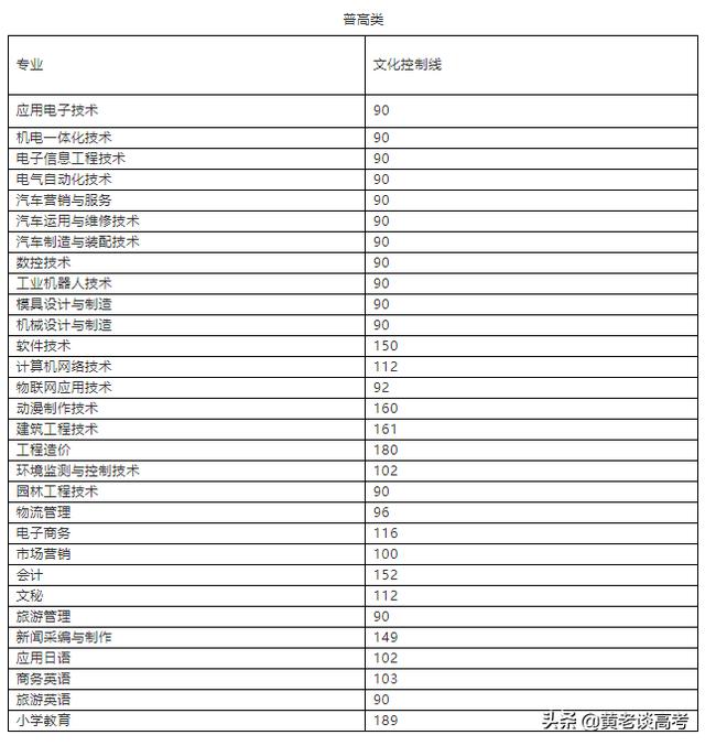 成都航空職業(yè)技術學校錄取分數線(成都航空職業(yè)技術學校怎么樣)